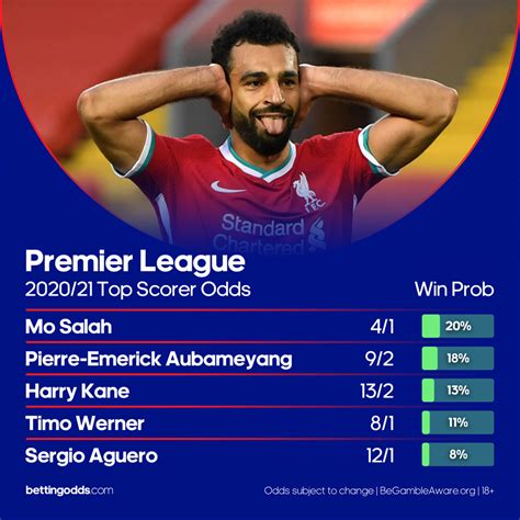 top scorer betting.
